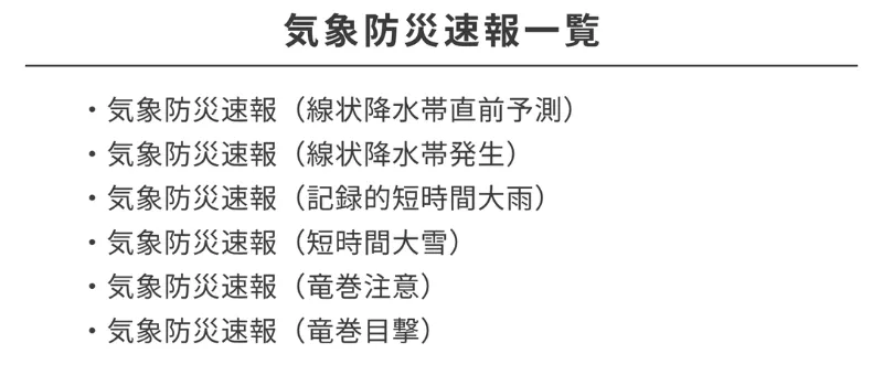 線状降水帯直前予測
線状降水帯発生
記録的短時間大雨
短時間大雪
竜巻注意
竜巻目撃